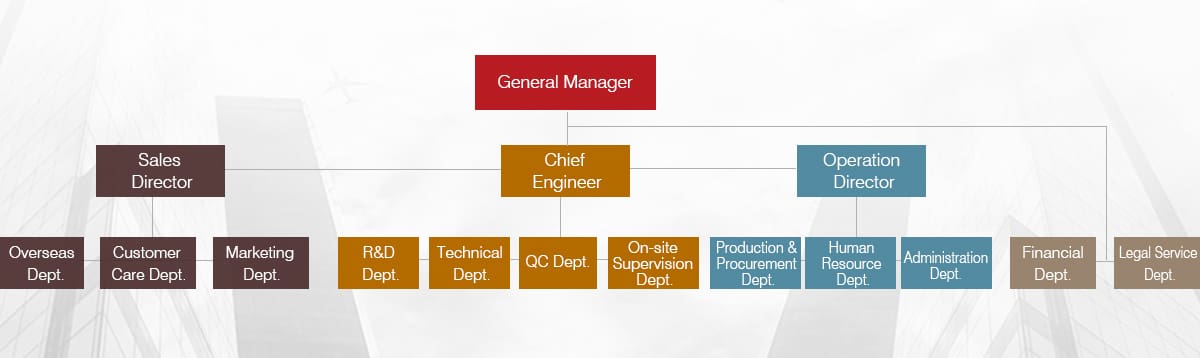 TECON структура компании  